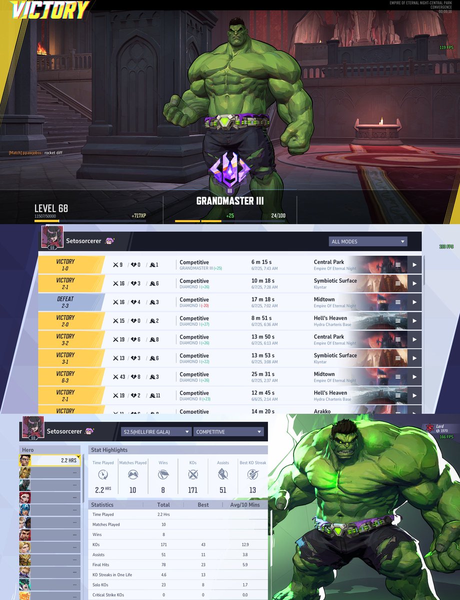 New season on Marvel Rivals and decided to just play around with comp. I wasn't expecting to have an 80% winrate already on only Hulk. Back to Grandmaster already. Sorry wasn't streaming, I was just playing casually unironically lol. (on the weekend too wtf).