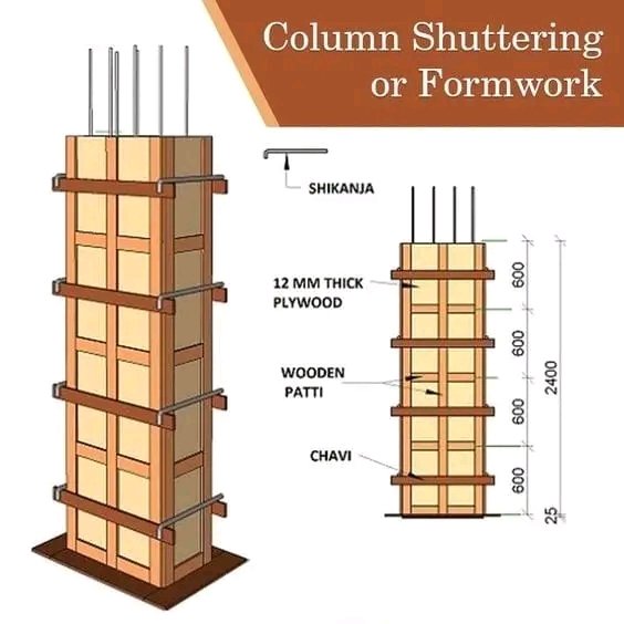 7civilengineers's tweet image. Column shuttering or formwork
#CivilEngineeringTutorials #ConcreteCalculation #CivilEngineers07 #civilengineering
