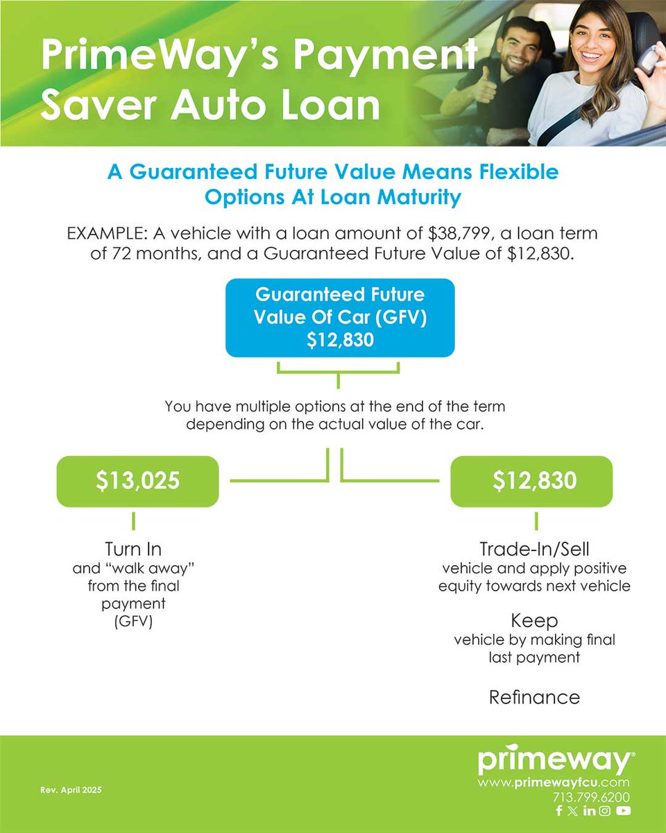Looking for a low monthly payment auto loan? 🚗 PrimeWay’s Payment Saver Loan lets you upgrade your vehicle with payments up to 40% lower than traditional car loans. The affordable loan you've been looking for is here!

Click the link to learn more ➡️ bit.ly/43QIqVh