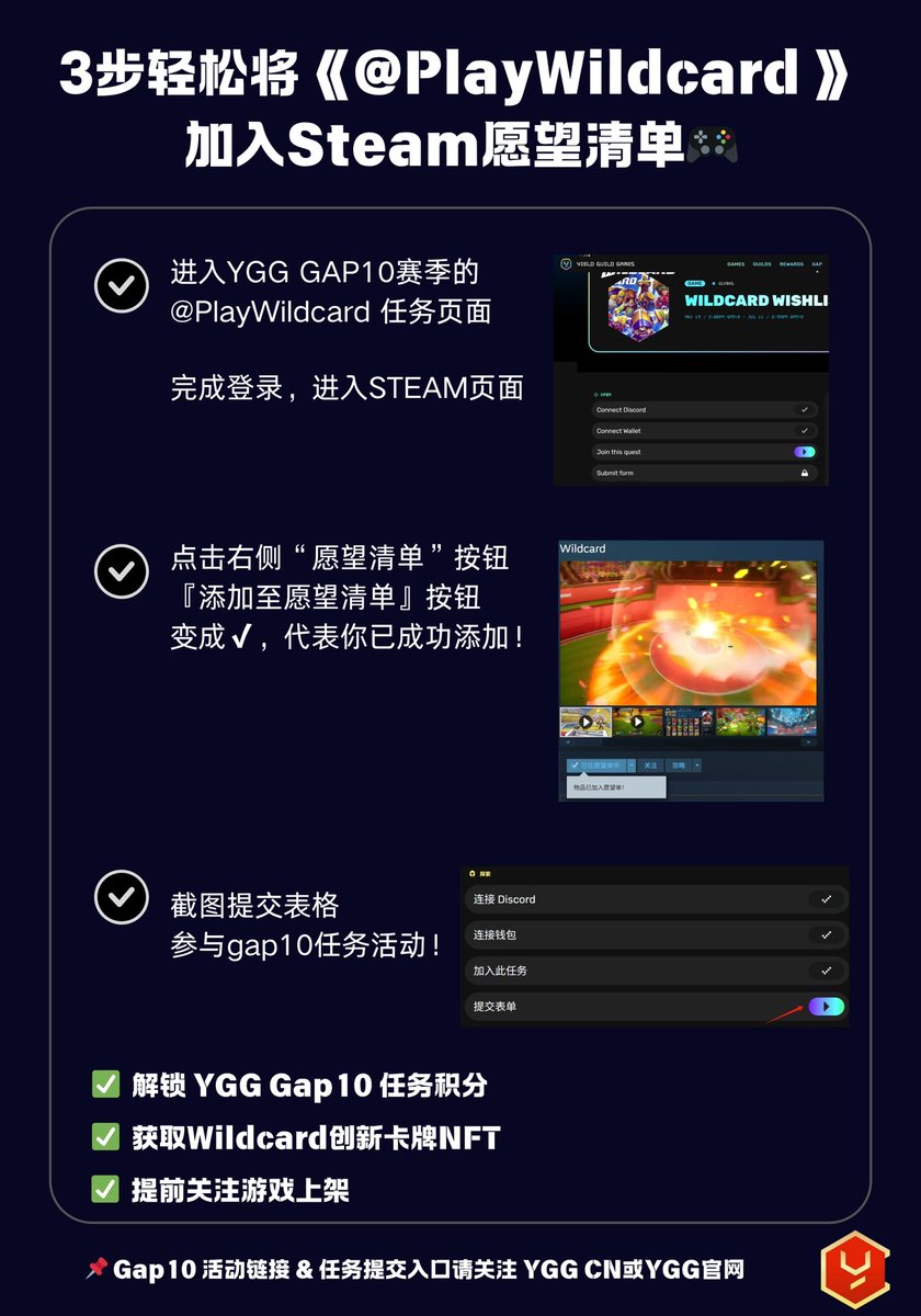 WILDCARD <a href="/PlayWildcard/">Wildcard LIVE on Steam</a> 
超简单的YGG GAP10赛季攻略来了，轻松参与获取积分和一个NFT~

如何加入

1.进入GAP10任务网页 
🔗：yieldguild.io/gap/season-10/…

2.前往 Steam 网站或打开您的 Steam 应用程序。

3.登录或创建帐户，将Wildcard添加到您的 Steam 愿望清单。
🔗:store.steampowered.com/app/497120/Wil…