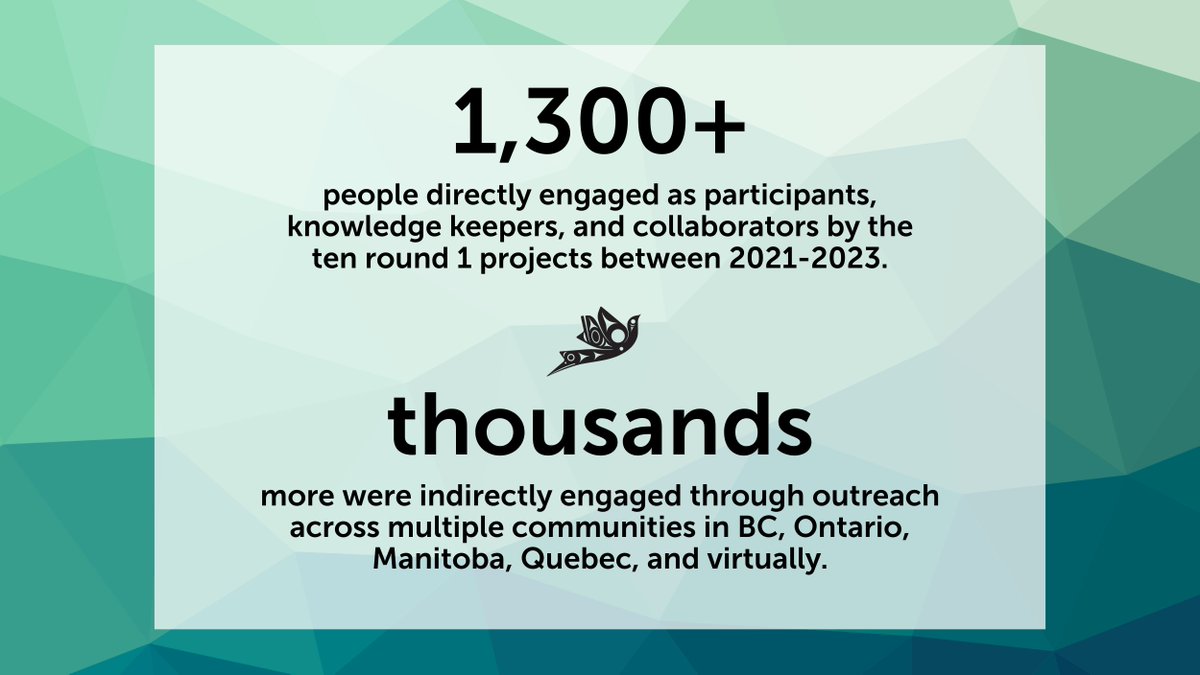 Curious about the impact we've made so far?  ✨ Stay tuned to see the results from our second round of funding! indigenousinnovate.org

#IndigenousInnovation #SocialImpact #CommunityDriven #IndigenousLeadership #Community