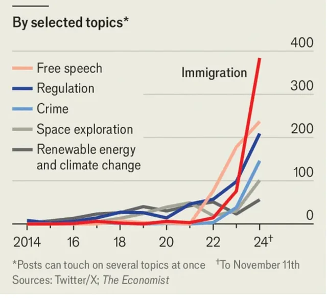 The political potential of Elon Musk - predictive analysis g.co/gemini/share/9…… google.com/search?q=The+p… bing.com/search?q=The+p… x.com/i/grok?convers… -