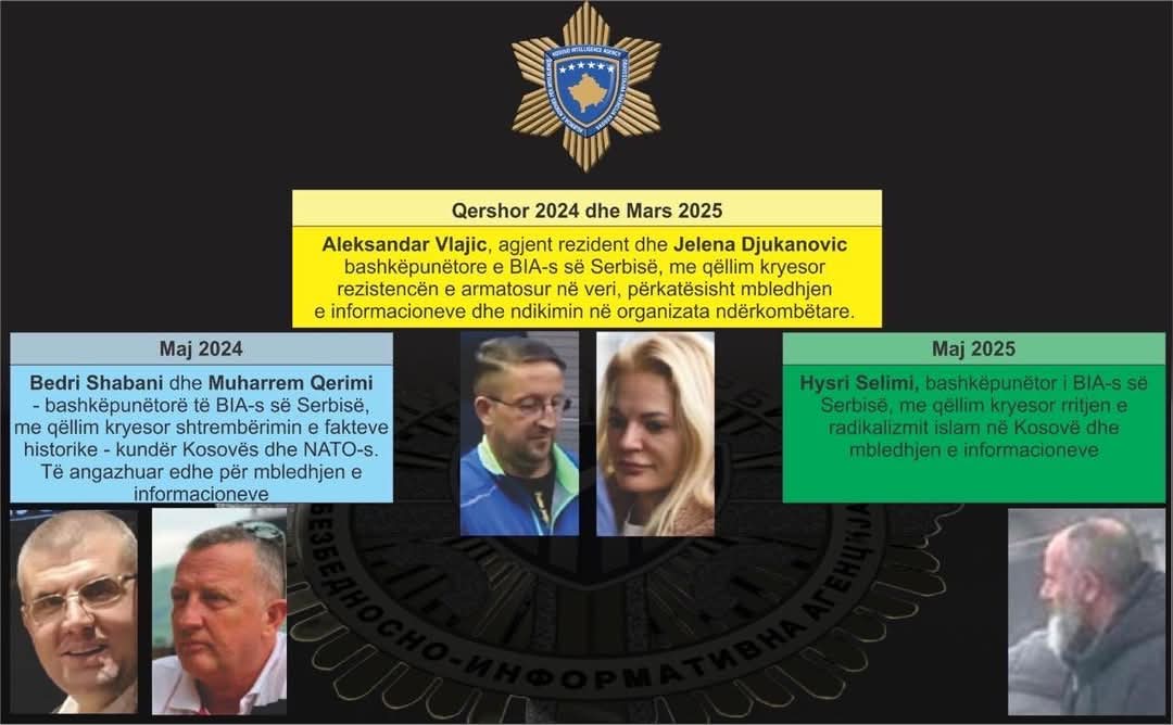 Five suspects involved in espionage for the Serbian intelligence agency (BIA) have been identified, including Bedri Shabani and Muharrem Qerimi, both currently on trial..as well as Aleksandar Vlajic, a former Serbian police officer, and J.Gj., a serbian woman from Mitrovica, who