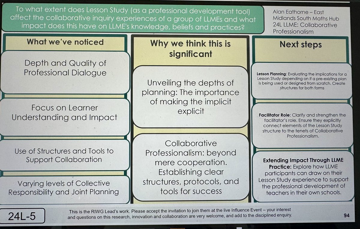 An inspirational afternoon yesterday sharing our <a href="/emsmathshub/">East Midlands South</a> research project and hearing about other projects from across the <a href="/MathsHubs/">MathsHubs</a> network. Lesson Study and Collaborative Professionalism <a href="/HargreavesBC/">Andy Hargreaves</a> <a href="/lessonstudyuk/">Lesson Study UK</a> <a href="/L3arnAT/">Learn-AT</a>
