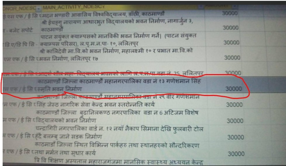 विद्धान महोदय, कान्निर लेखेको छ तरुण दलको भवनका लागि तीन करोड भनेर ?