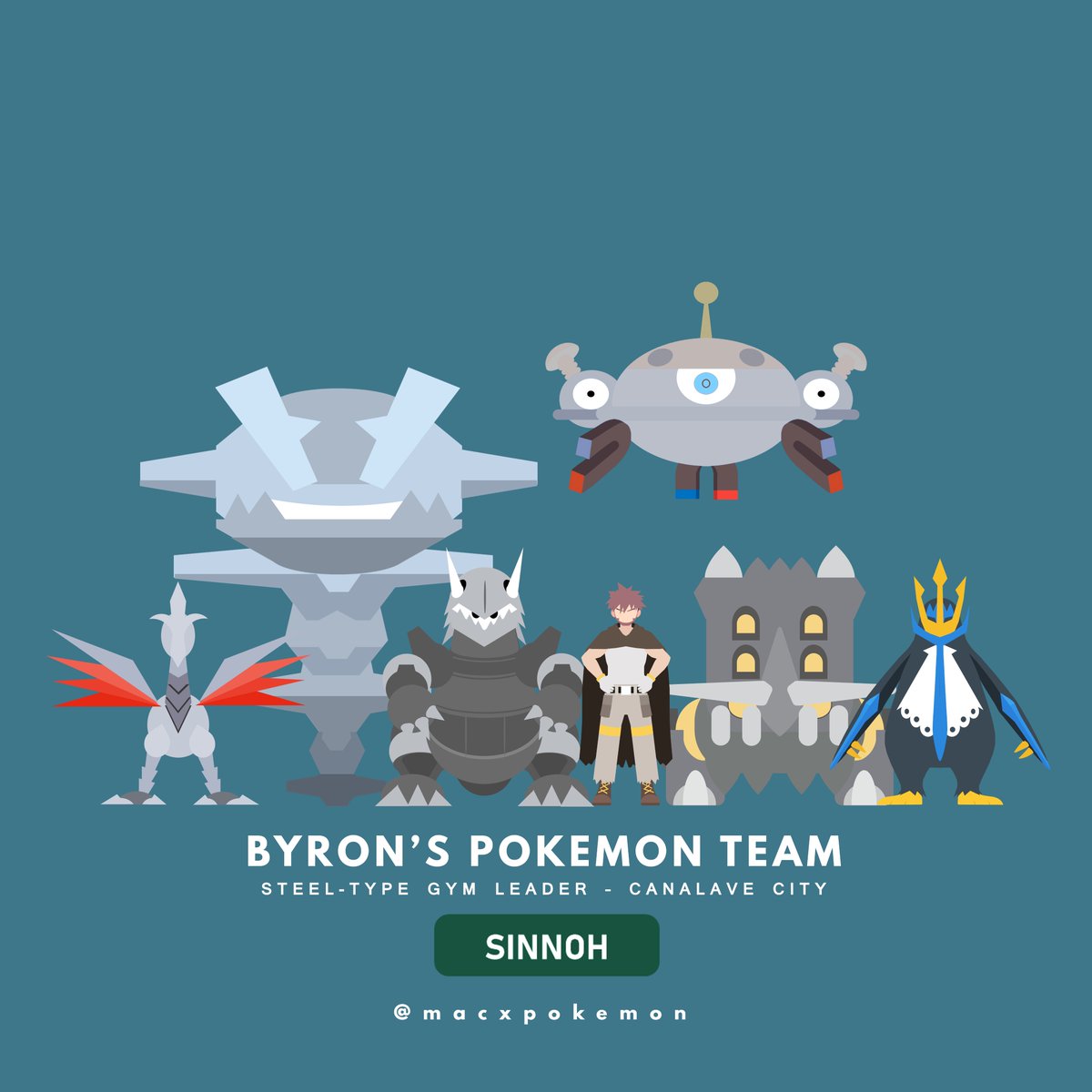 macxpkmn's tweet image. Byron's Pokémon Team

#pokemon