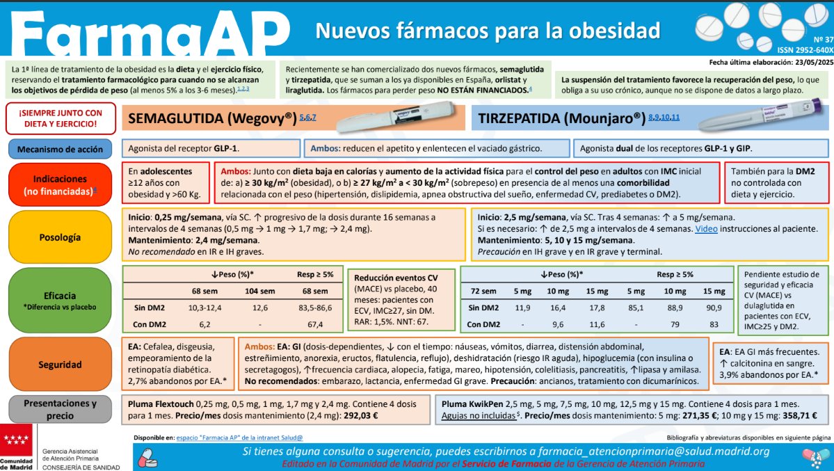 Farmacia Madrid AP tweet media