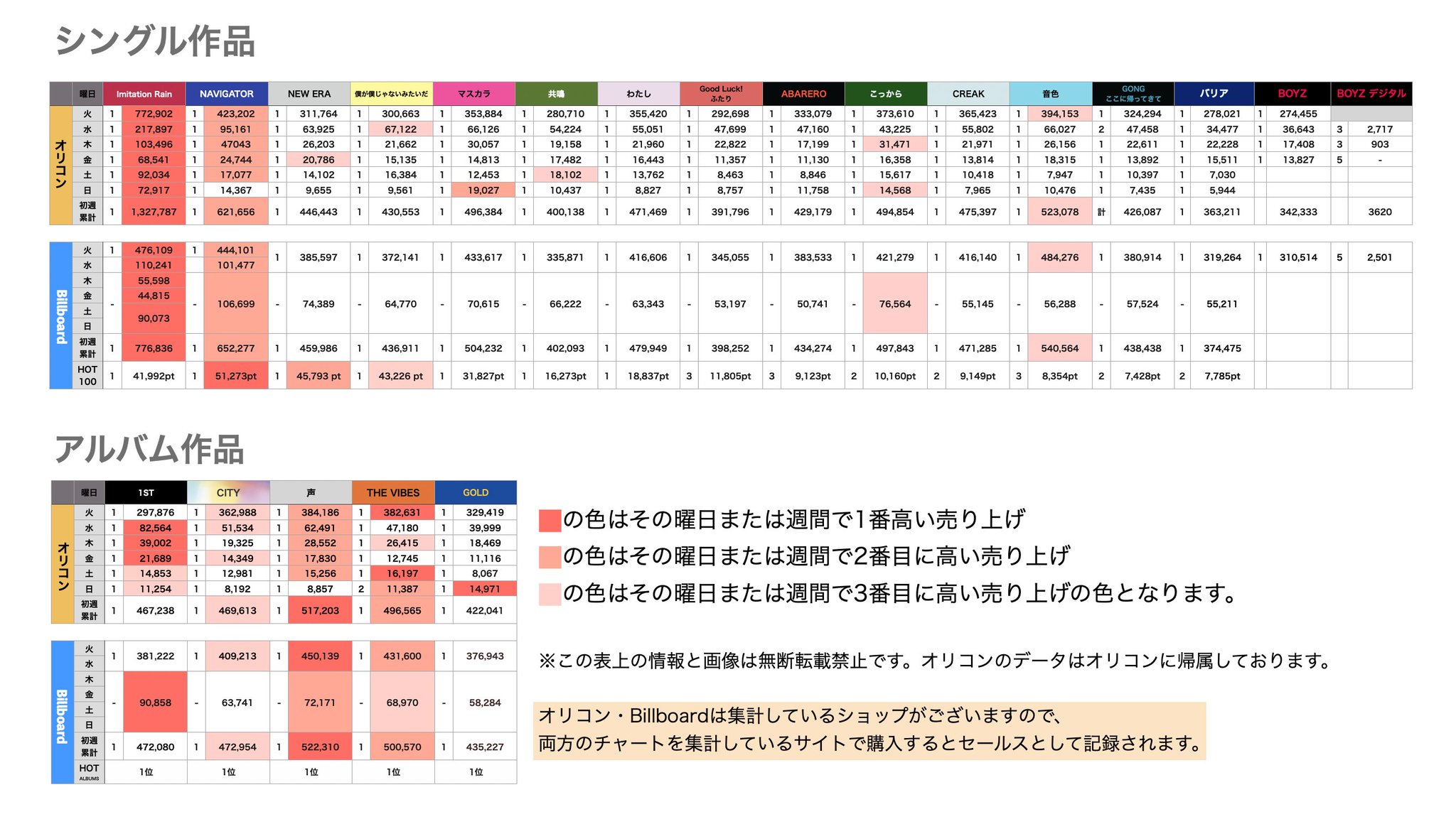 【バラ売り⭕️】SixTONES CD 83枚まとめ売り バラ売り⭕️】SixTONES CD 83枚まとめ売り