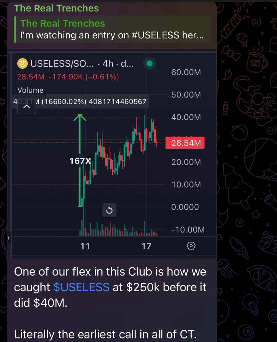 Moriarty_winn's tweet photo. GM Legends!
I’ve been sharing bangers with a 80% winrate consistently on our FREE TG.
In less than a month, we caught:
#USELESS - 167X
$ASS&P - 10X
$KAWS - 7.5X
#MILFCOIN - 6X
#DEPLOYCOIN - 5.5X
$TWSC - 4X
$ZENAI - 3X
$PHOTOS - 2X
$KEK - 2X
#MEMEDAY - 2X
$USA - 2X
#A17 - 2X
#RIZZCOIN - 70%
I’ll share my buys with you here - TG get its first tho (links in comments)
Follow, Join my TG - Turn on Notis🔔 - Get ready to grind hard and change your life