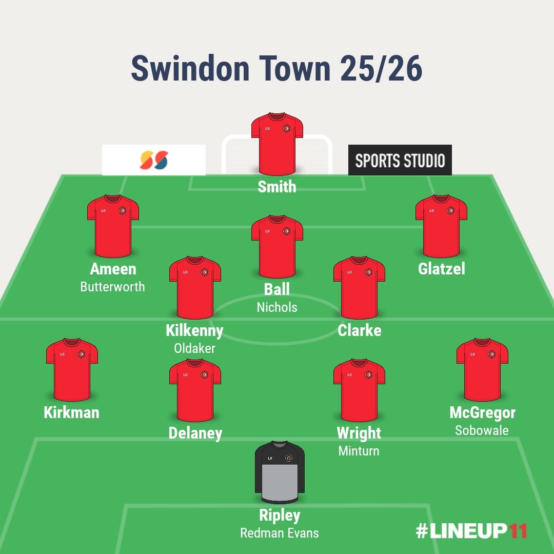 We are actually shaping up fairly well for the season ahead, Holloway is getting business done nice and early! #stfc