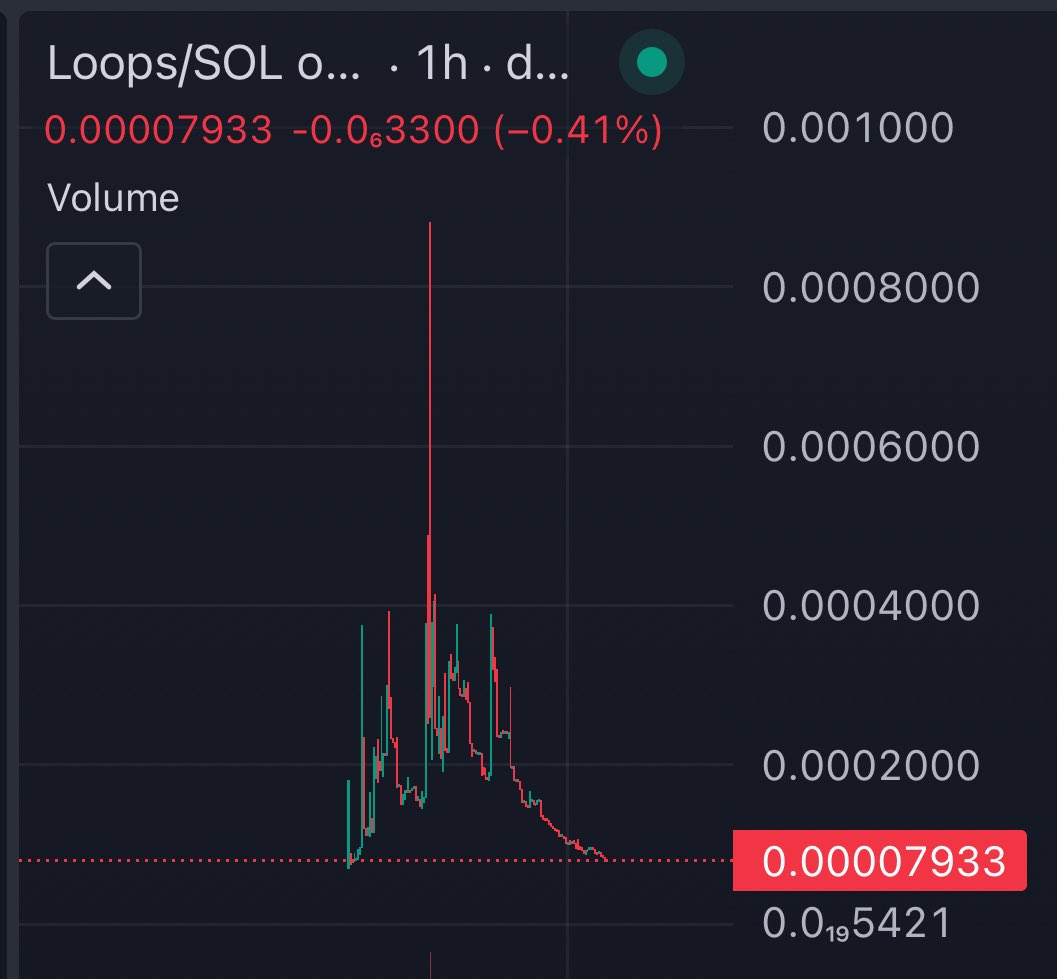 loopsonsol's tweet photo. Not what I wanted

Back to launch price

Blame the creator

Me

👌🏻 https://t.co/ERbamcdzvu