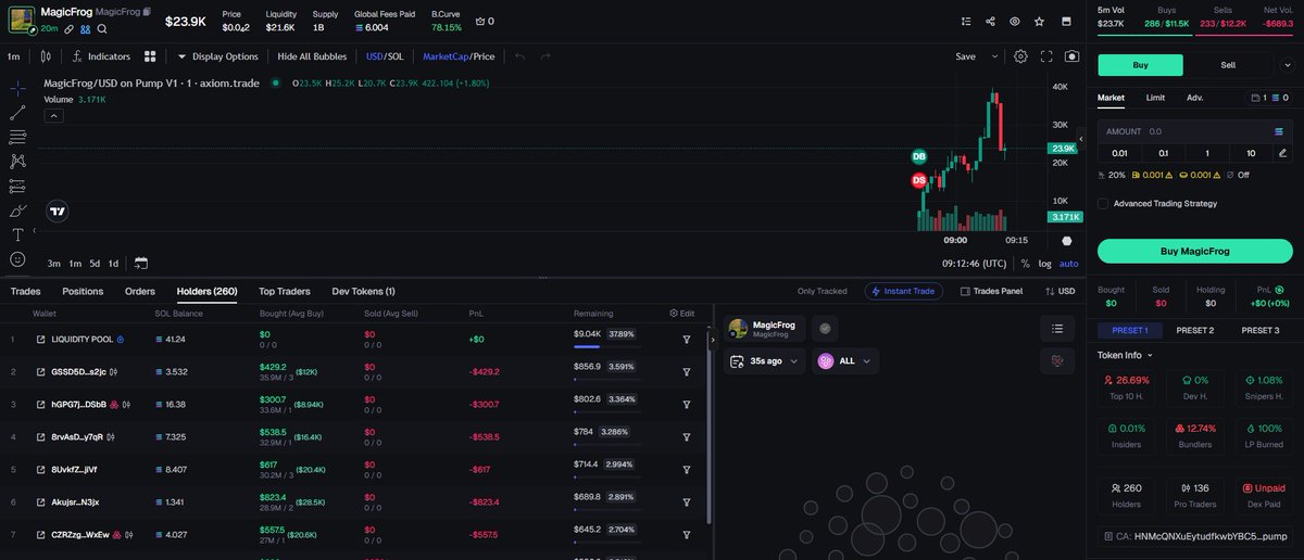 RDobrinin32654's tweet image. 🧠 Smart Money Alert 🧠
🌏 #MagicFrog
➡️ CA: HNMcQNXuEytudfkwbYBC5yiGvGF7bvSg5w1XfSP8pump
🌍 Time: 4min ago
🟢 MC: ├ 💵 MC :  $22,254

💎 Signal &amp;amp; Fast Trade 👉👉 t.me/onchain_meme 💎
🔃 - Stay close to the pros and mirror their steps. - 🔃
