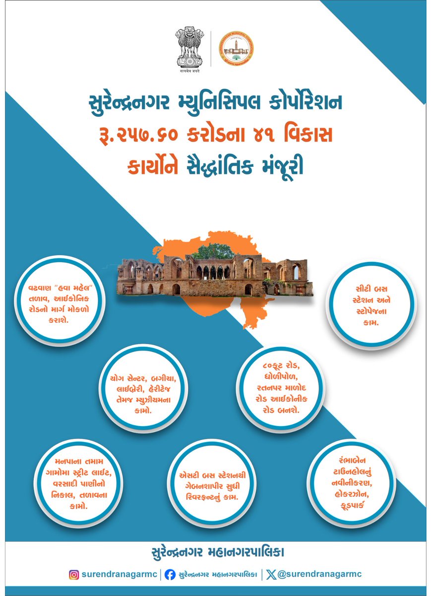Surendranagar Municipal Corporation (@surendranagarmc) on Twitter photo เชธเซเชฐเซเชจเซเชฆเซเชฐเชจเชเชฐ เชฎเชนเชพเชจเชเชฐเชชเชพเชฒเชฟเชเชพเชจเชพ เชฐเซ.257.60 เชเชฐเซเชกเชจเชพ 41 เชตเชฟเชเชพเชธ เชเชพเชฐเซเชฏเซเชจเซ เชธเซเชฆเซเชงเชพเชเชคเชฟเช เชฎเชเชเซเชฐเซ
เชถเชนเซเชฐเซเชเชจเซเชจเซ เชเชเชคเชฐเชฎเชพเชณเชเชพเชเซเชฏ เชธเซเชตเชฟเชงเชพเชฎเชพเช เชตเชงเชพเชฐเซ เชฅเชถเซ
"เชนเชตเชพ เชฎเชนเซเชฒ", เชคเชณเชพเชต, เชเชเชเซเชจเชฟเช เชฐเซเชก, เชธเซเชเซ เชฌเชธ เชธเซเชเซเชถเชจ, เชฏเซเช เชธเซเชจเซเชเชฐ, เชฌเชเซเชเชพ, เชฒเชพเชเชฌเซเชฐเซเชฐเซ, เชนเซเชฐเซเชเซเช, เชฎเซเชฏเซเชเซเชฏเชฎ, เชนเซเชเชฐเชเซเชจ, เชซเซเชกเชชเชพเชฐเซเช เชธเชนเชฟเชคเชจเชพ เชเชพเชฎเซ เชฅเชถเซ <a href="/CMOGuj/">CMO Gujarat</a> <a href="/CollectorSRN/">Collector Surendranagar</a> เชธเซเชฐเซเชจเซเชฆเซเชฐเชจเชเชฐ เชฎเชนเชพเชจเชเชฐเชชเชพเชฒเชฟเชเชพเชจเชพ เชฐเซ.257.60 เชเชฐเซเชกเชจเชพ 41 เชตเชฟเชเชพเชธ เชเชพเชฐเซเชฏเซเชจเซ เชธเซเชฆเซเชงเชพเชเชคเชฟเช เชฎเชเชเซเชฐเซ
เชถเชนเซเชฐเซเชเชจเซเชจเซ เชเชเชคเชฐเชฎเชพเชณเชเชพเชเซเชฏ เชธเซเชตเชฟเชงเชพเชฎเชพเช เชตเชงเชพเชฐเซ เชฅเชถเซ
"เชนเชตเชพ เชฎเชนเซเชฒ", เชคเชณเชพเชต, เชเชเชเซเชจเชฟเช เชฐเซเชก, เชธเซเชเซ เชฌเชธ เชธเซเชเซเชถเชจ, เชฏเซเช เชธเซเชจเซเชเชฐ, เชฌเชเซเชเชพ, เชฒเชพเชเชฌเซเชฐเซเชฐเซ, เชนเซเชฐเซเชเซเช, เชฎเซเชฏเซเชเซเชฏเชฎ, เชนเซเชเชฐเชเซเชจ, เชซเซเชกเชชเชพเชฐเซเช เชธเชนเชฟเชคเชจเชพ เชเชพเชฎเซ เชฅเชถเซ <a href="/CMOGuj/">CMO Gujarat</a> <a href="/CollectorSRN/">Collector Surendranagar</a>
