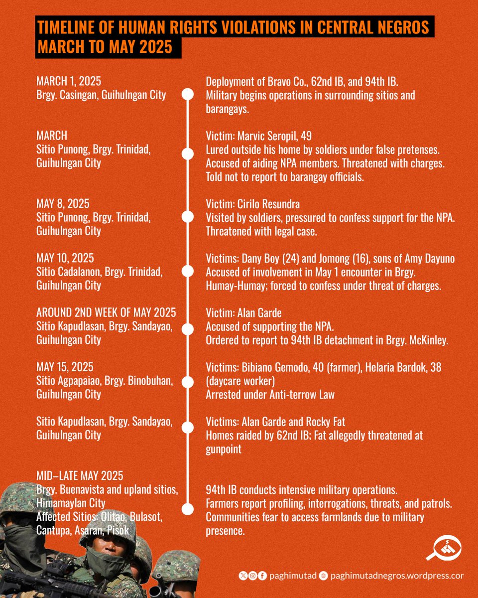 Civilians arrested, farmers threatened in widening military operations across Central Negros,rights group report

Read full report here: paghimutadnegros.wordpress.com/2025/06/07/civ…