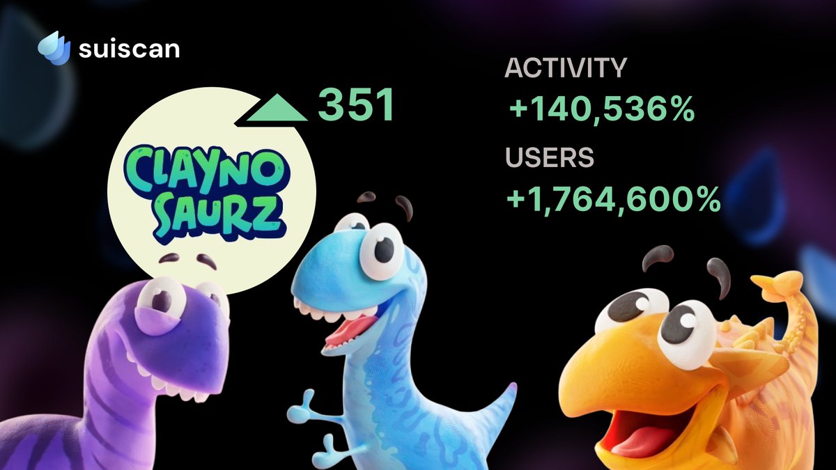Suiscan (@suiscanofficial) on Twitter photo 🦖 <a href="/Claynosaurz/">Claynosaurz</a> usage has surged, climbing 351 positions!
Check out the latest stats on the #Suiscan Leaderboard👉 suiscan.xyz/mainnet/apps/l… 🦖 <a href="/Claynosaurz/">Claynosaurz</a> usage has surged, climbing 351 positions!
Check out the latest stats on the #Suiscan Leaderboard👉 suiscan.xyz/mainnet/apps/l…