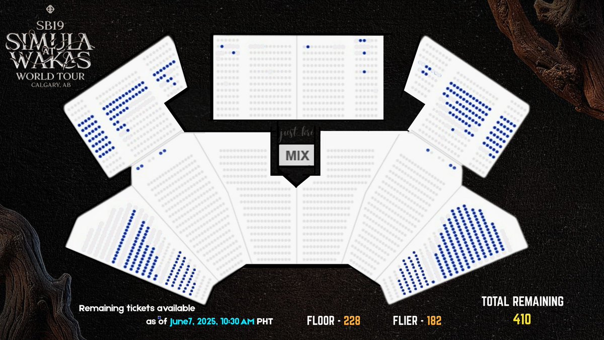 d_adorkable_me's tweet photo. Ofifi sabay natin sa hype.

Since you missed Ontario and Vancouver, don't fret just yet. You can still catch them on the Calgary leg but hurry up coz there are only few tickets left.

Get yours here:
🔗https://t.co/iFLe9Wq2QE

Trust me when I say, you don't wanna miss this tour.

@SB19Official #SB19