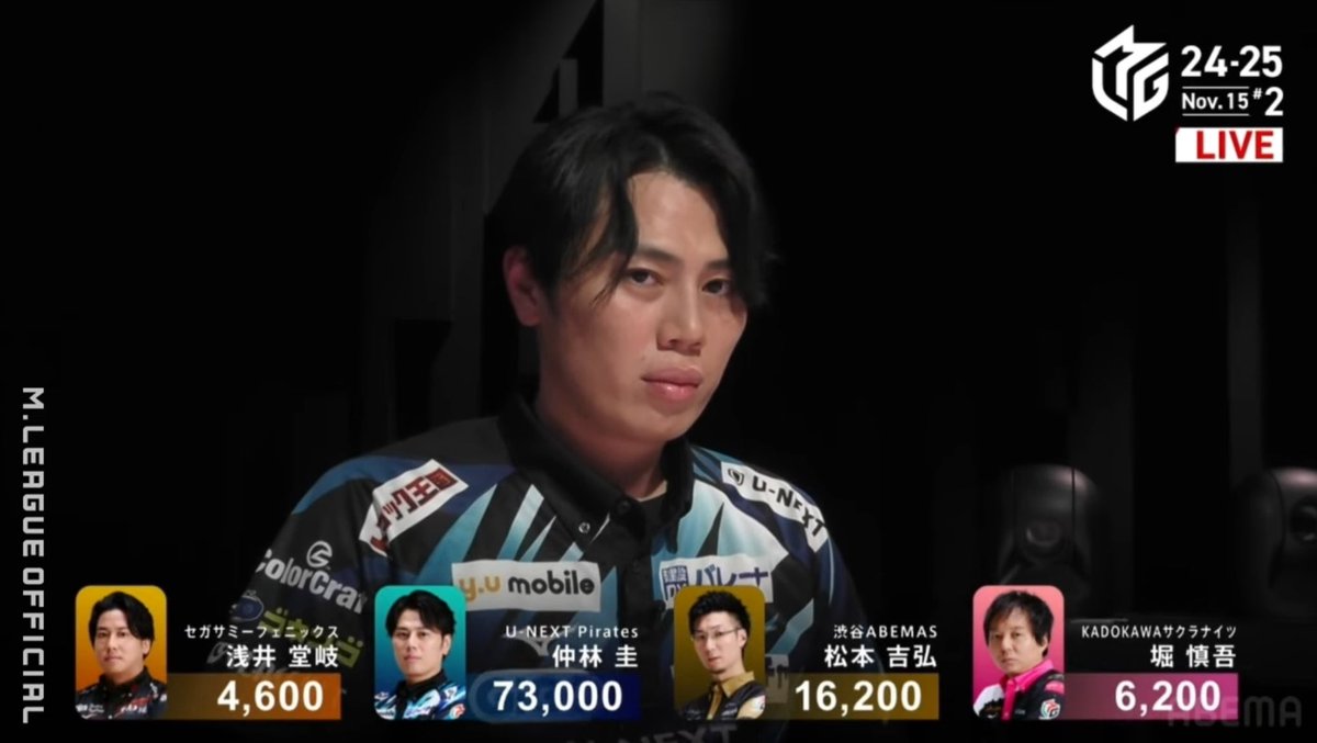 #Mリーグ 選手紹介

#仲林圭｜精度の鬼

牌効率、点数状況、巡目、打点、危険度、全てにおいてブレない正解を高確率で選べる。
1局/1半荘/1リーグを常に俯瞰的に捉え、難解な条件戦でも判断を間違えない。
他者が迷う場面でも最速で最適手を打てる判断速度も彼の武器。

#素人が偉そうに語ってみた