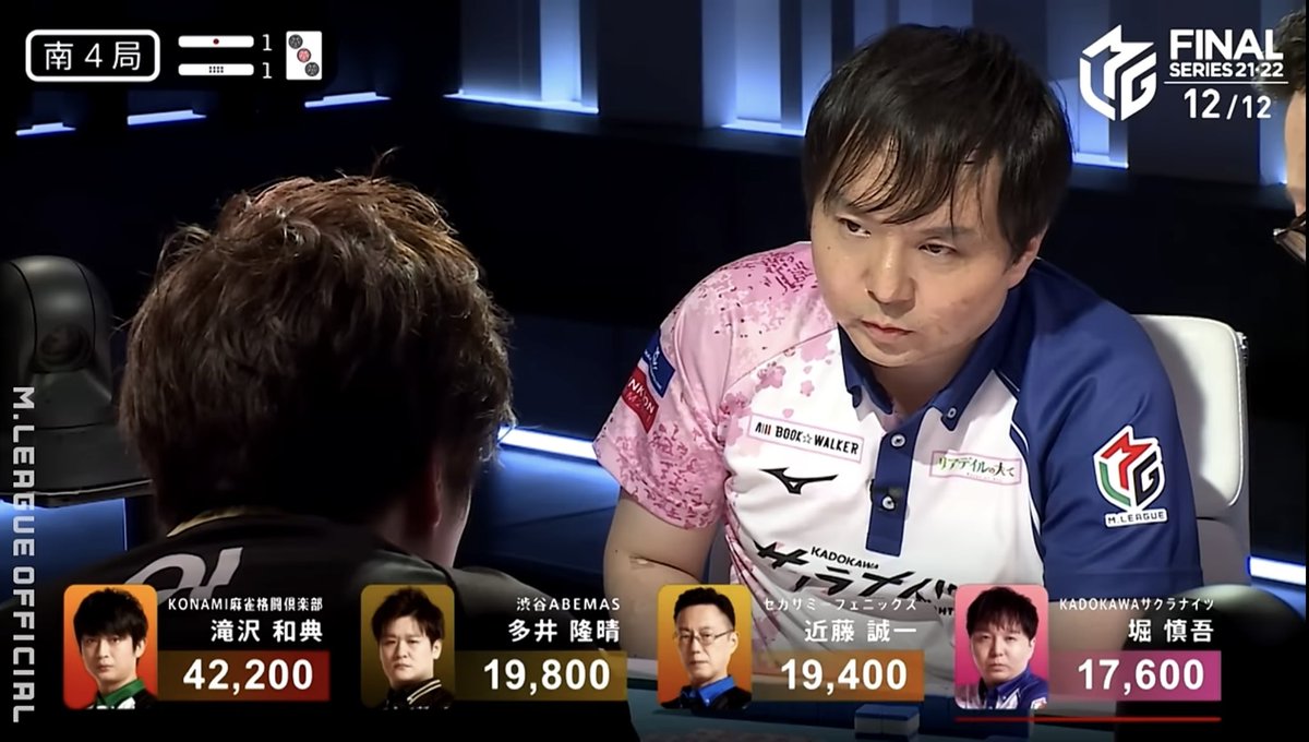 #Mリーグ 選手紹介

#堀慎吾｜全てを見抜く千里眼

他者が見落とす微細な変化を拾い上げ、独自の情報処理で正解を導く。
読みに含まれる情報量が多すぎて、「なぜそう打ったのか」が後追いで分かることも。
痺れる場面で繰り出される驚愕の一打は、常にファンを魅了する。

#素人が偉そうに語ってみた