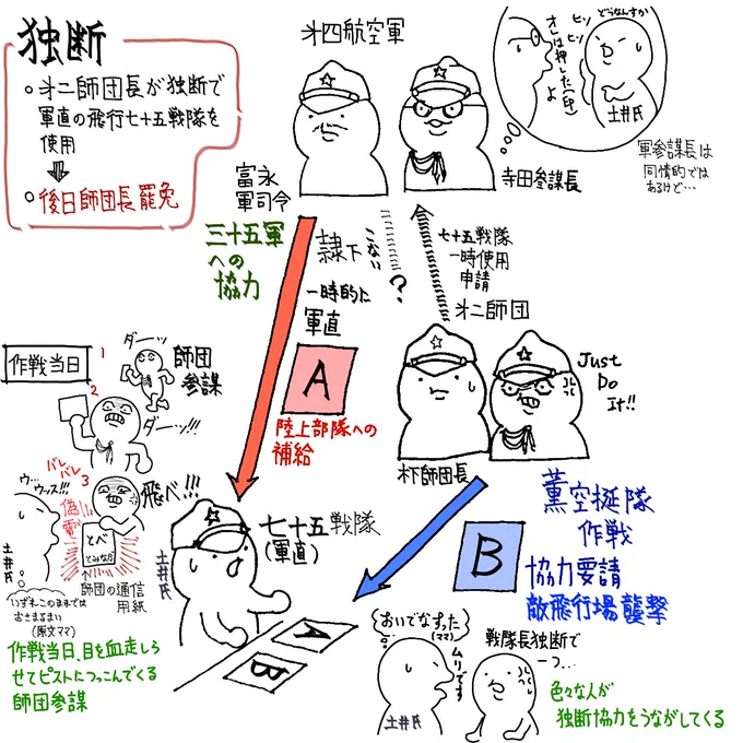 こういう話が延々と出てくる。
なんとなく既視感があってきらい(すき) 