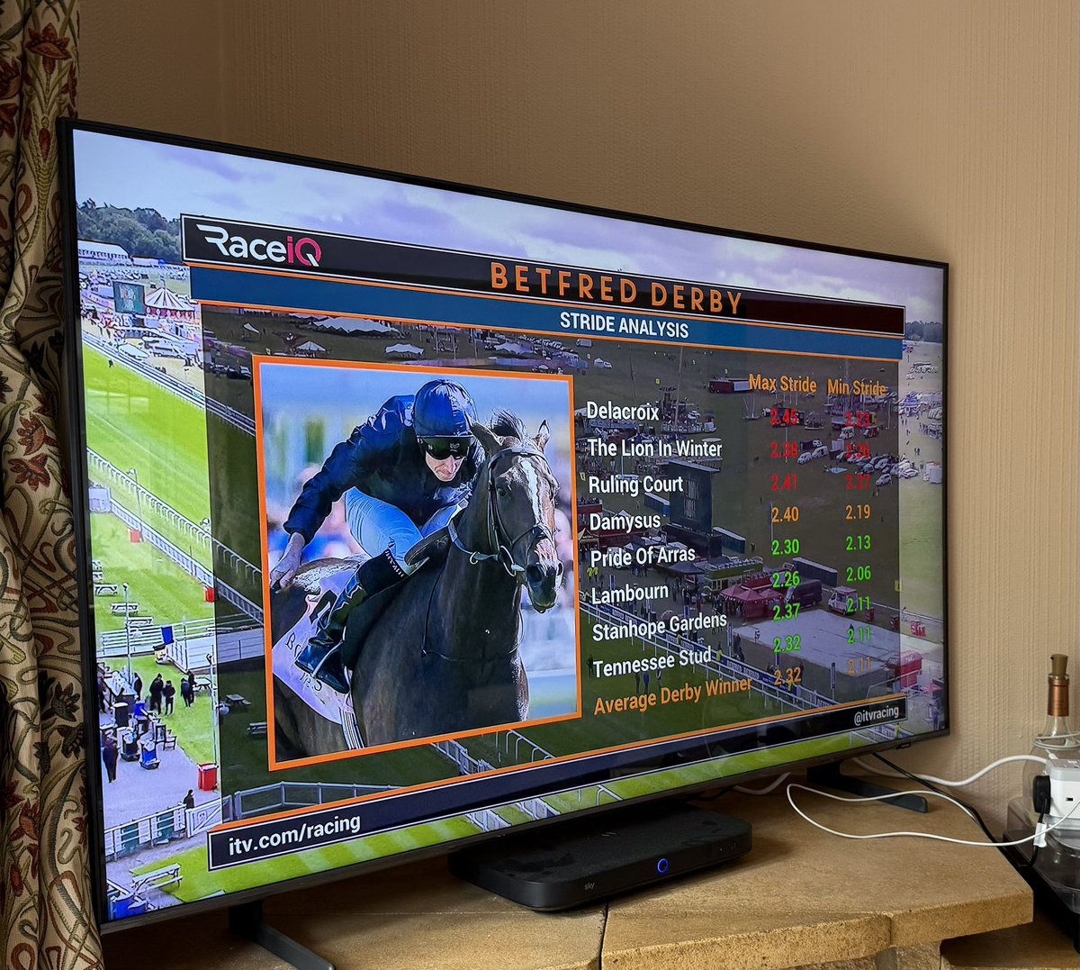 <a href="/itvracing/">ITV Racing</a> colour coding stide length is pointless you’ve just alientated 1 in 10 of your key audience <a href="/colourblindorg/">ColourBlindAwareness 🇺🇦 🌻</a>