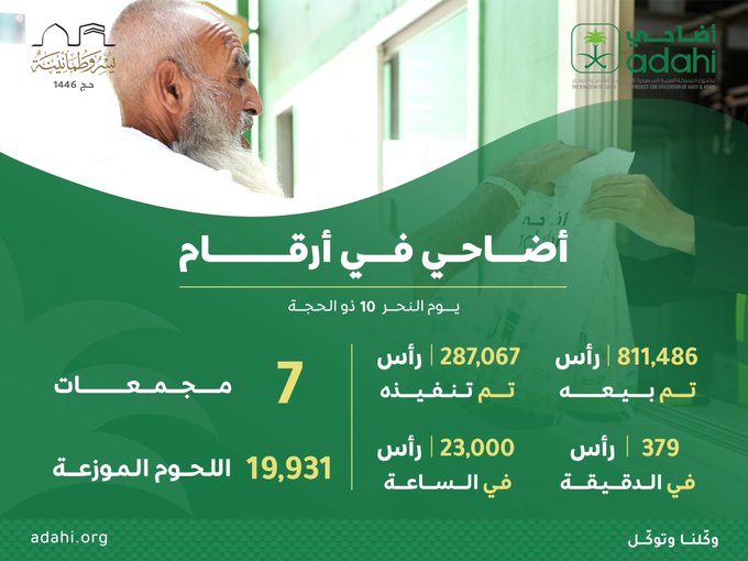 الصورة