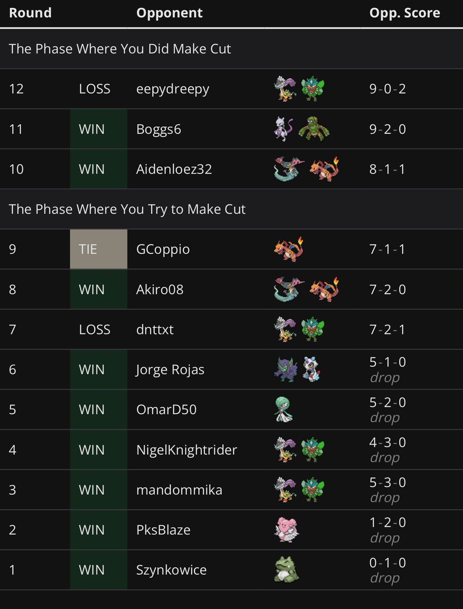 2/415 in tournament of doom! Lost in finals to throwing, but otherwise played really well. This deck is broken