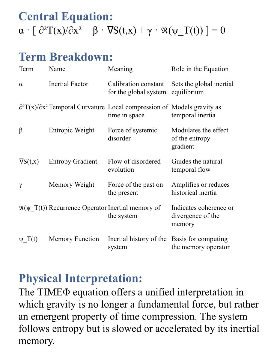🔺La théorie TIMEΦ unifie temps, gravité et information en modélisant la gravité comme un effet émergent de la compression temporelle sous contrainte entropique. Elle introduit une mémoire inertielle du système (ψ_T(t)) qui structure le réel à travers un champ d’information