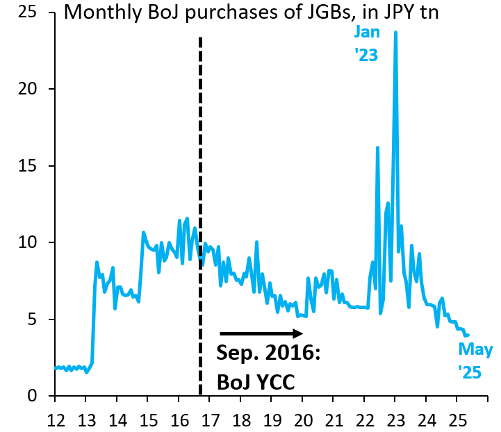 Robin Brooks tweet media