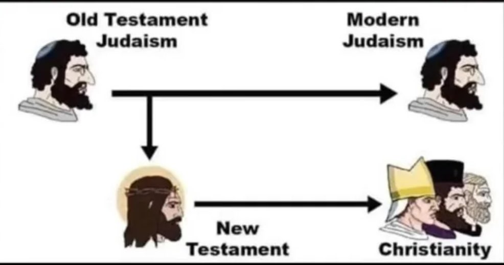Kirchenkampf2's tweet image. 🔻Judeans who follow Christ are as chosen as any other CHRISTIAN.
🔻”Jews” only refer to the followers of modern Judaism