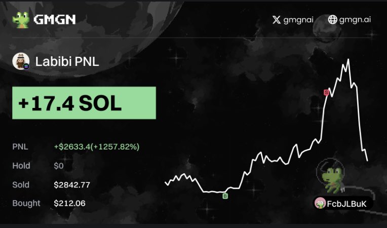 LarsAhlmark's tweet photo. 🌙 #Memecoin Investors Unite! Leverage AI for Precision Trading!  

📊 Asset Growth: $212 → $2633, $Labibi Successfully Secured!  

 CA: 355DZ16wWYNks2rMbHAoZfxJk2JU7kGzJHu1ht9Mpump

Token Candlestick Analysis: https://t.co/tQeA4zGjF3

💡 High-Probability Strategy: AI-Driven Analytics + Telegram Sniper Bot  

🔎 Emerging Token Scanner: https://t.co/hUHT3IEtbN

One-Click Wallet Monitoring: https://t.co/ARdUWXMw3I

Smart Wallet Updates Channel: https://t.co/qUVNuVTWIN
