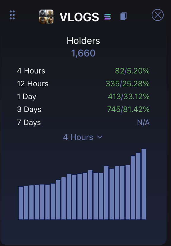 DegenStrude's tweet image. #Vlogs is only growing

Fuck the vamp

Slow steady growth with no ridiculous candles is what you want

Chase the candles and you will always get burnt