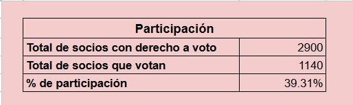 Unionistas de Salamanca CF (@unionistascf) on Twitter photo 
