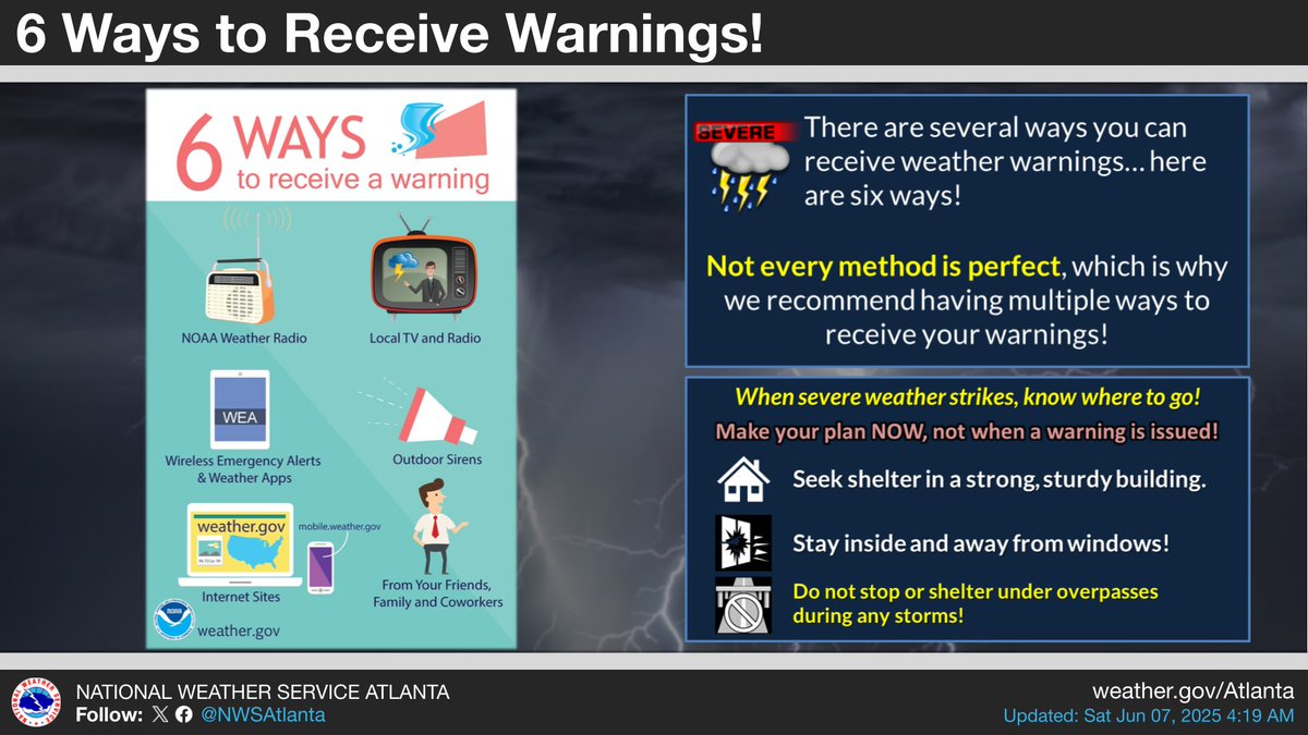 [6/7 - 6AM] ⚠️ Severe Weather Risk Today ⚠️
Confidence continues to increase in a line of thunderstorms moving into north and central Georgia from late afternoon through the evening hours. Stay tuned for updates and be sure to have a way to receive weather warnings! #gawx