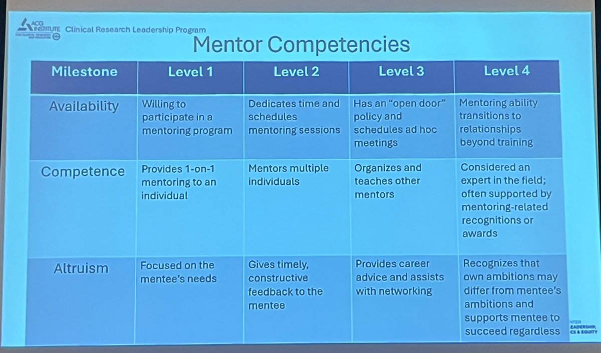 MLongMD's tweet image. A true mentor #BrianLacy providing best practices for mentorship - we can all learn from this! @AmCollegeGastro #LeadershipYOU #ClinicalResearch @BrennanSpiegel