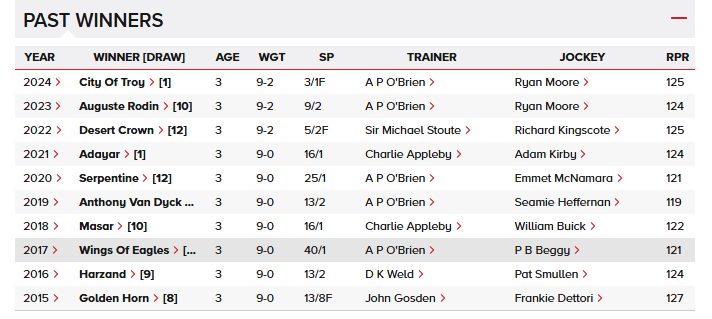 themastarata's tweet photo. Main angle that did well yesterday that of #trnr4R so an Aidan will probs win - there's an #OnlyBF in the The Lion In Winter - had a tip for Stanhope Gardens one of 3 4 #SadlersWells #HorseRacing #EpsomDerby Interesting that stall 1/one not such a negative as used to be - GL all https://t.co/8ZEVtagUtC