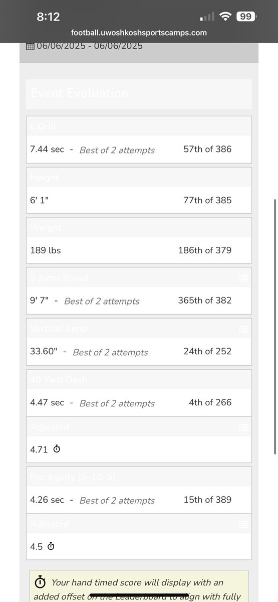 Had a great time competing at the Lake Show Mega camp. Thank you to <a href="/UWOFootball/">UW-Oshkosh Football</a> for hosting the event! 
<a href="/PrepRedzoneWI/">Prep Redzone Wisconsin</a> <a href="/rwiduch/">Robb Widuch</a> <a href="/K_Sensiba/">Kyle Sensiba</a>