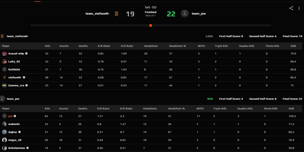 Já que ninguem o faz, irei trazer o major para Portugal