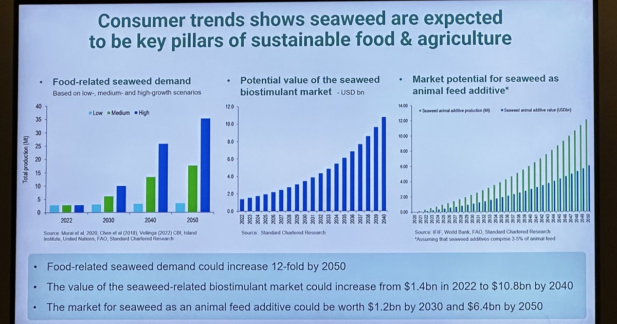 We’re talking #seaweed at #UNOC2025  

Its value chains provides jobs, esp for women, food, biomaterials for the construction &amp; pharma industries, a carbon sink, a home for biodiversity…

If seaweed doesn’t solve your development problem, you’re not trying hard enough!