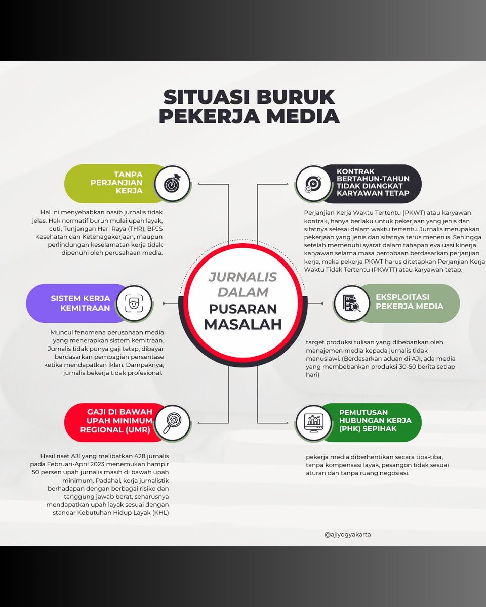 AjiYogyakarta's tweet photo. Namun, proses PHK kerap tidak dibarengi dengan transparansi, dialog yang memadai dengan pekerja, maupun pemenuhan hak-hak normatif pekerja sebagaimana diatur dalam UU Ketenagakerjaan. Bahkan, ada media yang melakukan union busting karena memperjuangkan hak-hak pekerja. https://t.co/JomqbsfgmE