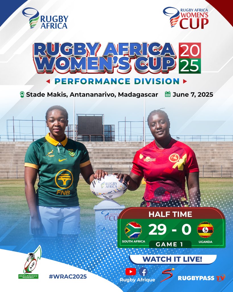 Rugby Afrique (@rugbyafrique) on Twitter photo ๐ HALF-TIME UPDATE
Itโs been a dominant first half by South Africa, leading Uganda 29 - 0 in Game 1 of the Rugby Africa Womenโs Cup 2025 โ Performance Division ๐ฟ๐ฆ๐ฅ๐บ๐ฌ
๐ Stade Makis, Antananarivo, Madagascar
Donโt miss a moment โ watch it live on RugbyPass TV! ๐บ
#WRAC2025 ๐ HALF-TIME UPDATE
Itโs been a dominant first half by South Africa, leading Uganda 29 - 0 in Game 1 of the Rugby Africa Womenโs Cup 2025 โ Performance Division ๐ฟ๐ฆ๐ฅ๐บ๐ฌ
๐ Stade Makis, Antananarivo, Madagascar
Donโt miss a moment โ watch it live on RugbyPass TV! ๐บ
#WRAC2025