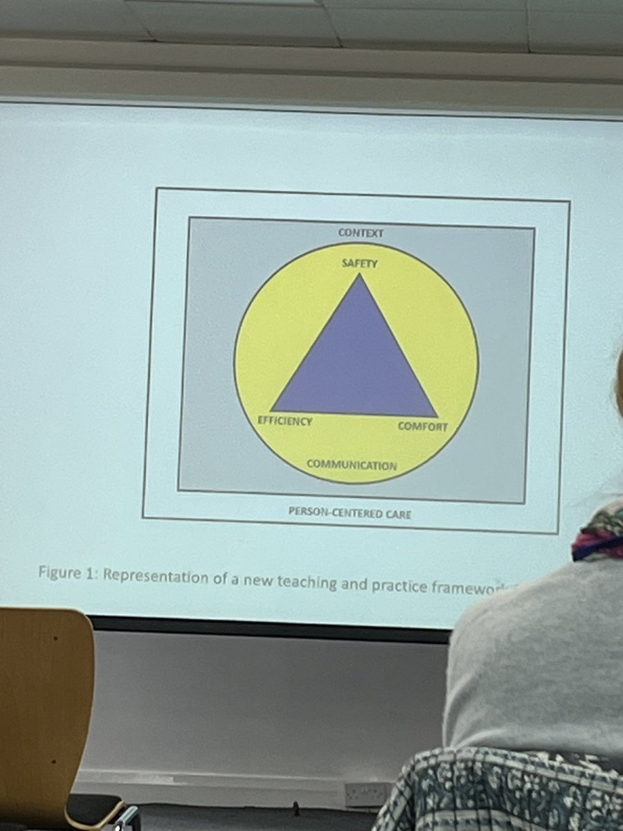 <a href="/PhysioMACP/">MACP</a> Study day <a href="/RogerKerry1/">Roger Kerry</a> discussing a contemporary approach to facilitating 🚶‍♀️🏋🏿‍♂️🚶‍♀️ human movement with “ Manual Therapy”