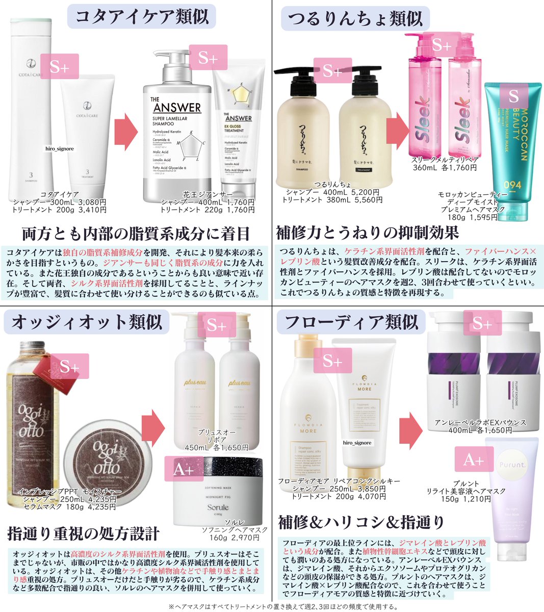 ヘアケア業界11年いた私が選ぶ、あの有名サロン専売品と類似の「成分