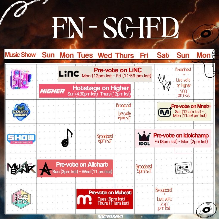 ENCREASEVT's tweet photo. [🗓𝗠𝗨𝗦𝗜𝗖 𝗦𝗛𝗢𝗪 - 𝗘𝗡-𝗦𝗖𝗛𝗘𝗗𝗨𝗟𝗘]

Check out the current and predicted music show voting calendar and schedule for "Bad Desire" (With or Without You) for the 1st and 2nd week of the tracking period! Prepare your collection of votes and accounts for more music show wins! 🏆

𝟭𝗦𝗧 𝗪𝗘𝗘𝗞 — 𝗧𝗥𝗔𝗖𝗞𝗜𝗡𝗚 𝗣𝗘𝗥𝗜𝗢𝗗
SHOWCHAMPION PRE-VOTE (Ongoing)
🗓 ends on June 9, 3 PM KST
🗳 Unlimted Voting

MCOUNTDOWN PRE-VOTE (Ongoing)
🗓 ends June 9, 11:59 PM KST
🗳 Max 5 votes per day/account

MUSIC BANK PRE-VOTE (Tentative)
🗓 June 8, 3 PM KST to June 11, 11 AM KST
🗳 Unlimited Voting

INKIGAYO HOTSTAGE (Tentative)
🗓 June 8, 4:30 PM KST to June 12, 12 PM KST
🗳 150 rubies per day; max 750 rubies for 5 days

INKIGAYO PRE-VOTE (Tentative)
🗓 June 9, 12 PM KST to June 13, 11:59 PM KST
🗳 1 vote = 15 FPs/150 FPs for 10 votes per day; max 750 voted for 5 days
(𝘛𝘩𝘦 𝘢𝘮𝘰𝘶𝘯𝘵 𝘰𝘧 𝘧𝘢𝘯𝘱𝘰𝘪𝘯𝘵𝘴 𝘱𝘦𝘳 𝘷𝘰𝘵𝘦 𝘪𝘴 𝘴𝘶𝘣𝘫𝘦𝘤𝘵 𝘵𝘰 𝘤𝘩𝘢𝘯𝘨𝘦.)

MUSIC CORE PRE-VOTE (Tentative)
🗓 June 10, 6 PM KST to June 12, 11 AM KST
🗳 Unlimited Voting

MCOUNTDOWN LIVE VOTING (Tentative)
🗓 June 12, 6-7 PM KST (1 hour only; during the broadcast)
🗳 5 votes per account

MUSIC CORE LIVE VOTING (Tentative)
🗓 June 14, 3:30 PM KST (1 hour only) (𝘗𝘭𝘦𝘢𝘴𝘦 𝘯𝘰𝘵𝘦 𝘵𝘩𝘢𝘵 𝘷𝘰𝘵𝘪𝘯𝘨 𝘵𝘪𝘮𝘦𝘴 𝘮𝘢𝘺 𝘤𝘩𝘢𝘯𝘨𝘦 𝘥𝘶𝘦 𝘵𝘰 𝘭𝘪𝘷𝘦 𝘣𝘳𝘰𝘢𝘥𝘤𝘢𝘴𝘵 𝘥𝘦𝘭𝘢𝘺𝘴 𝘢𝘯𝘥 𝘴𝘤𝘰𝘳𝘦 𝘵𝘢𝘣𝘶𝘭𝘢𝘵𝘪𝘰𝘯. 𝘝𝘰𝘵𝘪𝘯𝘨 𝘤𝘭𝘰𝘴𝘦𝘴 𝘣𝘦𝘧𝘰𝘳𝘦 𝘵𝘩𝘦 𝘣𝘳𝘰𝘢𝘥𝘤𝘢𝘴𝘵 𝘦𝘯𝘥𝘴.  𝘛𝘩𝘦𝘳𝘦𝘧𝘰𝘳𝘦, 𝘱𝘭𝘦𝘢𝘴𝘦 𝘴𝘵𝘢𝘳𝘵 𝘷𝘰𝘵𝘪𝘯𝘨 𝘰𝘯𝘤𝘦 𝘵𝘩𝘦 𝘱𝘰𝘭𝘭 𝘰𝘱𝘦𝘯𝘴, 𝘵𝘢𝘬𝘪𝘯𝘨 𝘵𝘩𝘪𝘴 𝘪𝘯𝘵𝘰 𝘤𝘰𝘯𝘴𝘪𝘥𝘦𝘳𝘢𝘵𝘪𝘰𝘯.)
🗳 5 live voting tickers per account (make sure you have multiple accounts)

INKIGAYO LIVE VOTE (Tentative)
🗓 June 15, 4:00 PM KST (1 hour only)
🗳 250 rubies per account (collect on multiple accounts)

𝟮𝗡𝗗 𝗪𝗘𝗘𝗞 — 𝗧𝗥𝗔𝗖𝗞𝗜𝗡𝗚 𝗣𝗘𝗥𝗜𝗢𝗗
SHOWCHAMPION PRE-VOTE (Tentative)
🗓 June 13, 8 PM KST to June 16, 3 PM KST
🗳 Unlimted Voting

MCOUNTDOWN PRE-VOTE (Tentative)
🗓 June 14 - 12 AM KST to June 16, 11:59 PM KST
🗳 Max 5 votes per day/account

MUSIC BANK PRE-VOTE (Tentative)
🗓 June 15, 3 PM KST to June 18, 11 AM KST
🗳 Unlimited Voting

INKIGAYO PRE-VOTE (Tentative)
🗓 June 16, 12 PM KST to June 19, 11:59 PM KST
🗳 1 vote = 15 FPs/150 FPs for 10 votes per day; max 750 FPs for 5 days
(𝘛𝘩𝘦 𝘢𝘮𝘰𝘶𝘯𝘵 𝘰𝘧 𝘧𝘢𝘯𝘱𝘰𝘪𝘯𝘵𝘴 𝘱𝘦𝘳 𝘷𝘰𝘵𝘦 𝘪𝘴 𝘴𝘶𝘣𝘫𝘦𝘤𝘵 𝘵𝘰 𝘤𝘩𝘢𝘯𝘨𝘦.)

MUSIC CORE PRE-VOTE (Tentative)
🗓 June 17, 6 PM KST to June 19, 11 AM KST
🗳 Unlimited Voting

MCOUNTDOWN LIVE VOTING (Tentative)
🗓 June 19, 6-7 PM KST (1 hour only; during the broadcast)
🗳 5 votes per account

MUSIC CORE LIVE VOTING (Tentative)
🗓 June 21, 3:30 PM KST(1 hour only) (𝘗𝘭𝘦𝘢𝘴𝘦 𝘯𝘰𝘵𝘦 𝘵𝘩𝘢𝘵 𝘷𝘰𝘵𝘪𝘯𝘨 𝘵𝘪𝘮𝘦𝘴 𝘮𝘢𝘺 𝘤𝘩𝘢𝘯𝘨𝘦 𝘥𝘶𝘦 𝘵𝘰 𝘭𝘪𝘷𝘦 𝘣𝘳𝘰𝘢𝘥𝘤𝘢𝘴𝘵 𝘥𝘦𝘭𝘢𝘺𝘴 𝘢𝘯𝘥 𝘴𝘤𝘰𝘳𝘦 𝘵𝘢𝘣𝘶𝘭𝘢𝘵𝘪𝘰𝘯. 𝘝𝘰𝘵𝘪𝘯𝘨 𝘤𝘭𝘰𝘴𝘦𝘴 𝘣𝘦𝘧𝘰𝘳𝘦 𝘵𝘩𝘦 𝘣𝘳𝘰𝘢𝘥𝘤𝘢𝘴𝘵 𝘦𝘯𝘥𝘴.  𝘛𝘩𝘦𝘳𝘦𝘧𝘰𝘳𝘦, 𝘱𝘭𝘦𝘢𝘴𝘦 𝘴𝘵𝘢𝘳𝘵 𝘷𝘰𝘵𝘪𝘯𝘨 𝘰𝘯𝘤𝘦 𝘵𝘩𝘦 𝘱𝘰𝘭𝘭 𝘰𝘱𝘦𝘯𝘴, 𝘵𝘢𝘬𝘪𝘯𝘨 𝘵𝘩𝘪𝘴 𝘪𝘯𝘵𝘰 𝘤𝘰𝘯𝘴𝘪𝘥𝘦𝘳𝘢𝘵𝘪𝘰𝘯.)
🗳 5 live voting tickets per account (make sure you have multiple accounts)

INKIGAYO LIVE VOTE (Tentative)
🗓 June 22, 4:00 PM KST (1 hour only)
🗳 250 rubies per account (collect on multiple accounts)

Since voting for music shows has officially started and early predictions have been posted, make sure you know the schedules for when the music show voting polls will open to prepare your votes. Always follow the voting teams' instructions before casting your votes! 🙏🏻

For all TENTATIVE dates, please WAIT for further announcements from the voting teams.

@ENHYPEN_members @ENHYPEN #ENHYPEN #엔하이픈 #DESIRE_UNLEASH #BadDesire #WithorWithoutYou