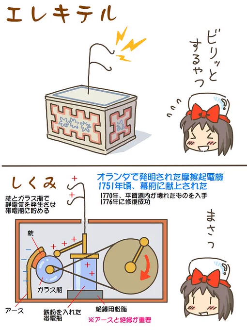 売れのこったブラウン管のおはなし。(1512)

エレキテル 