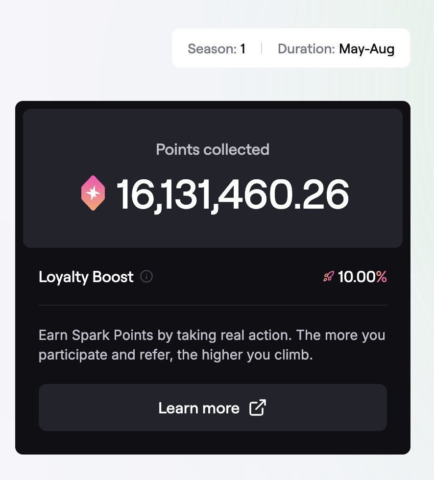 Spark <a href="/sparkdotfi/">Spark</a> 攒够3000万分就收手～LP拿分实在干不过前面那些用YT买积分的。😅