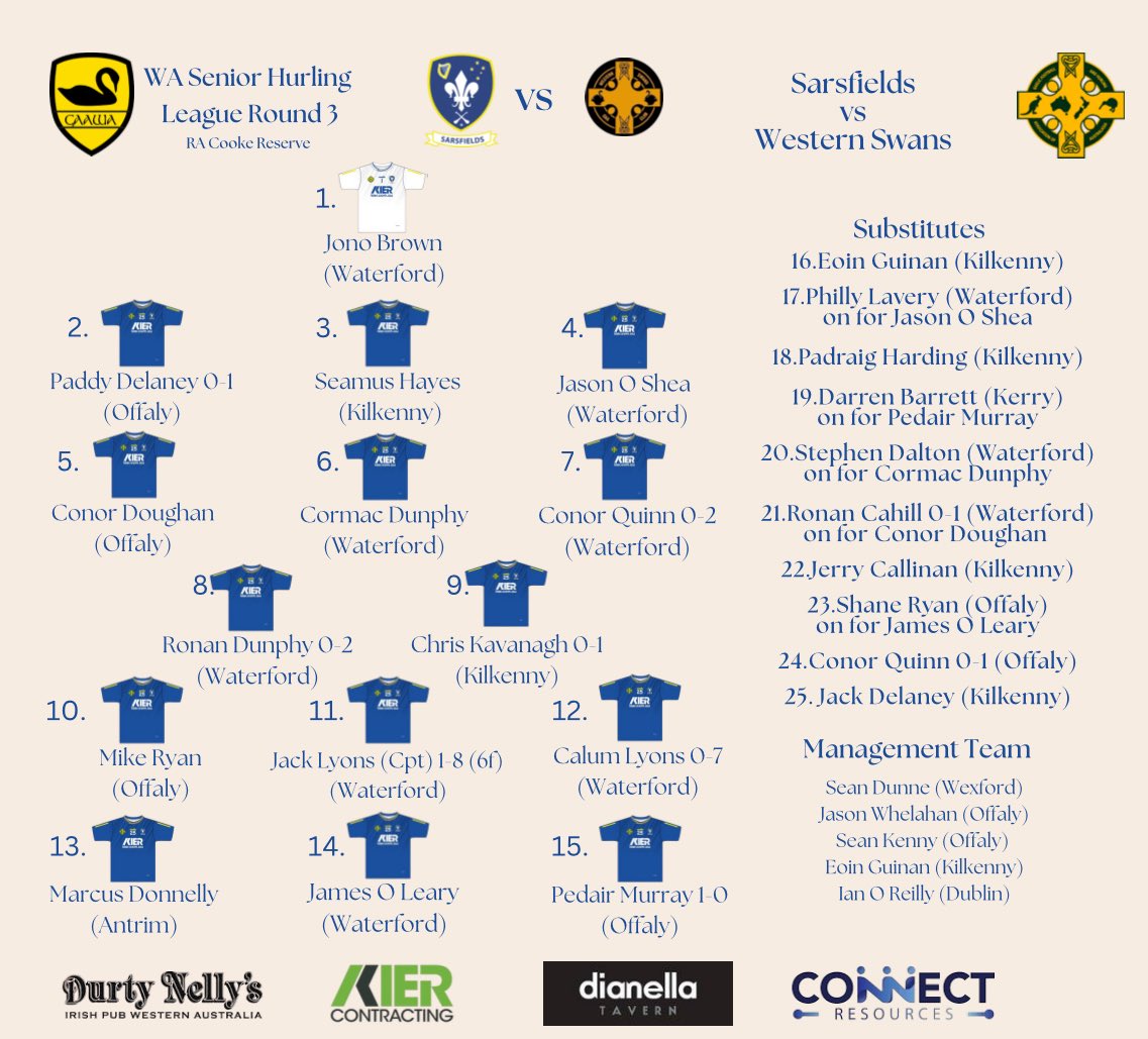 Team &amp; scorers from today’s 2-23 to 3-15 win against Western Swans🤝🇺🇦🇺🇦🇺🇦