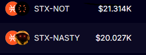 Taylor_stxBTC's tweet photo. Both the $NOT and $NASTY pools on @VelarBTC are functioning smoothly with about $20,000 of liquidity in each pool .  
Apart from the initial seed liquidity the $Nasty treasury has only $10,000 in @ALEXLabBTC LPs.
 85%  of our funds are in the form of sBTC deposited on @ZestProtocol .