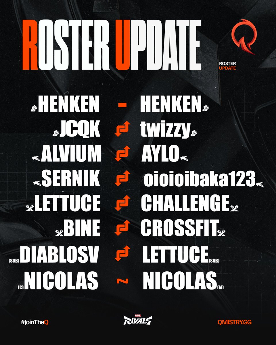 📣 QMISTRY – Marvel Rivals Roster Update

At QMISTRY, we are constantly striving for peak performance and excellence in all competitions. As part of our ongoing commitment to compete at the highest level, we’ve made strategic changes to our Marvel Rivals core lineup.

These