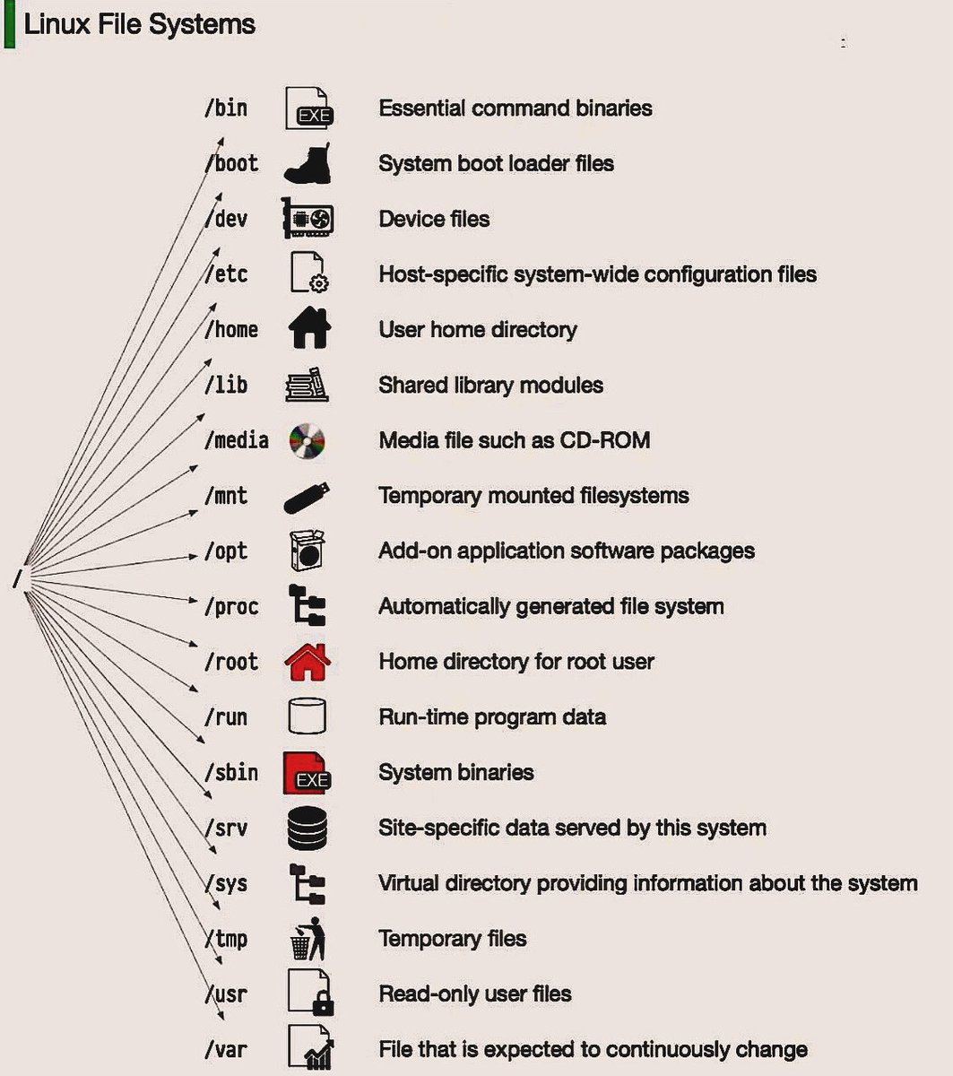 Linux File Systems