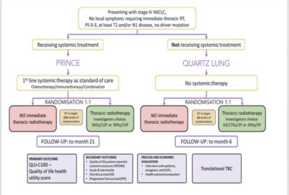 Crispin Hiley (@crispinhiley) on Twitter photo <a href="/DrewMoghanaki/">Drew Moghanaki</a> <a href="/_ShankarSiva/">Shankar Siva</a> <a href="/TROGfightcancer/">Trans Tasman Radiation Oncology Group</a> Similar, but different approach, used to ask this question in the UK PRINCE trial (n=400+). With <a href="/ClinOncologist/">David Woolf</a> and many others. Oncologists in the UK please consider enrolling. <a href="/DrewMoghanaki/">Drew Moghanaki</a> <a href="/_ShankarSiva/">Shankar Siva</a> <a href="/TROGfightcancer/">Trans Tasman Radiation Oncology Group</a> Similar, but different approach, used to ask this question in the UK PRINCE trial (n=400+). With <a href="/ClinOncologist/">David Woolf</a> and many others. Oncologists in the UK please consider enrolling.